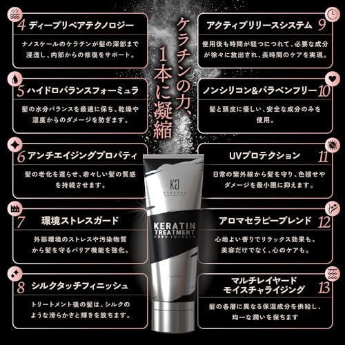 ケラチントリートメント 3