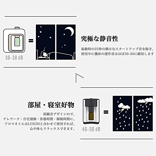  アロマディフューザー 3