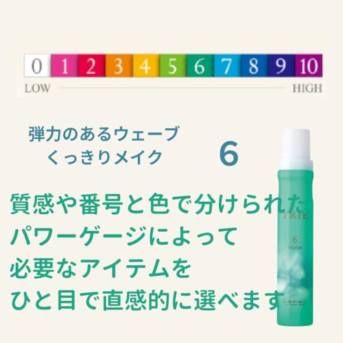 フォーム6 3