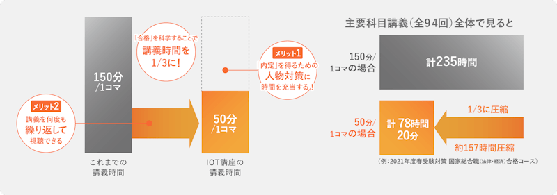 資格の大原 公務員講座 通信講座 3