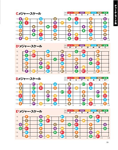 ギターのスケール＆コード虎の巻 6