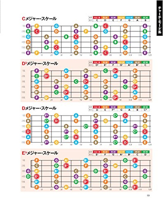 ギターのスケール&コード虎の巻 6