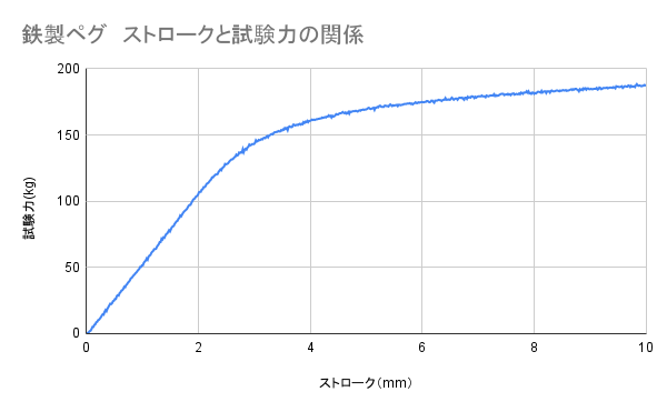 鉄製ペグ 5