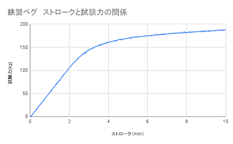 鉄製ペグ 5