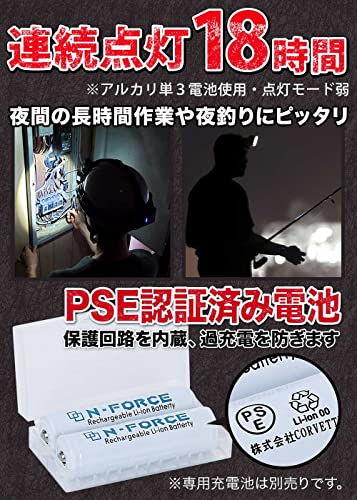 LEDヘッドライト 7