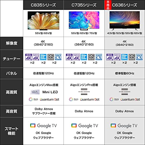 C636シリーズ 2