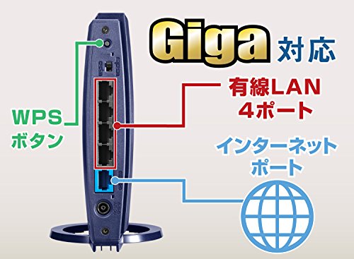 Wi-Fiルーター WN−AX1167GR2 7