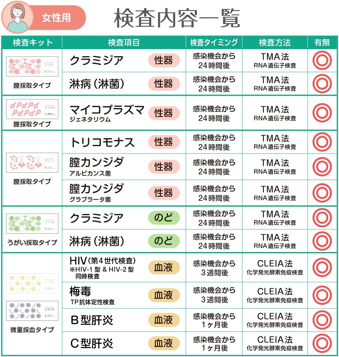 女性 12項目 2