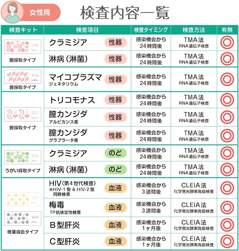 女性 12項目 2