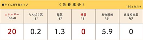 低カロリー糖質０うどん麺 2