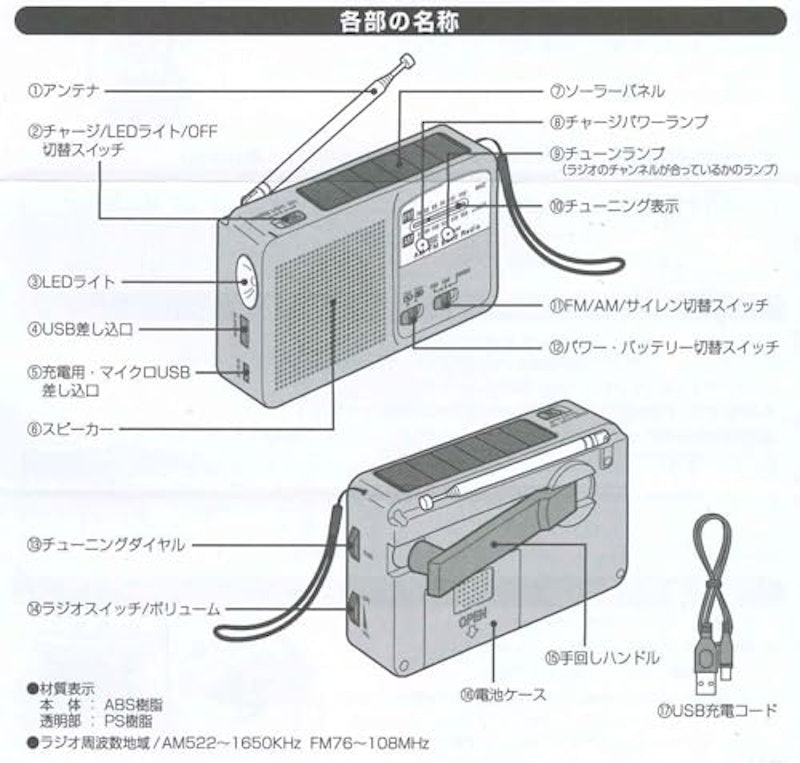 6WAYマルチレスキューラジオ 6