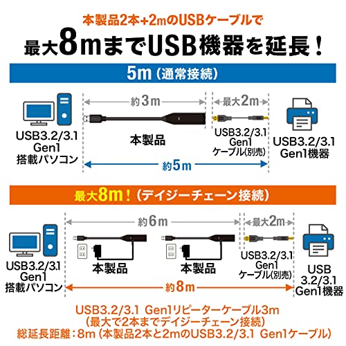 3m延長USB3.2アクティブリピーターケーブル 3