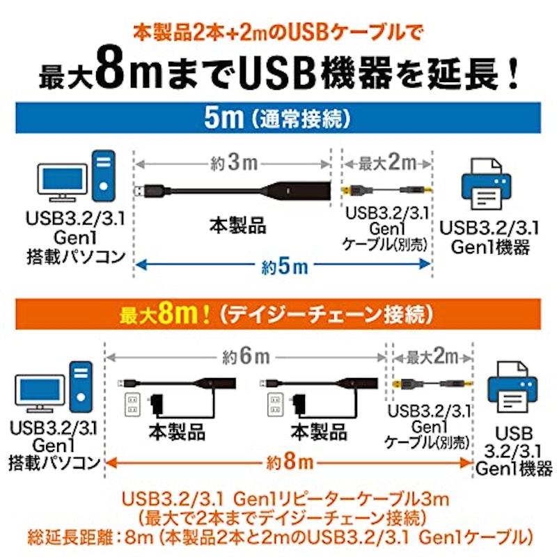 3m延長USB3.2アクティブリピーターケーブル 3