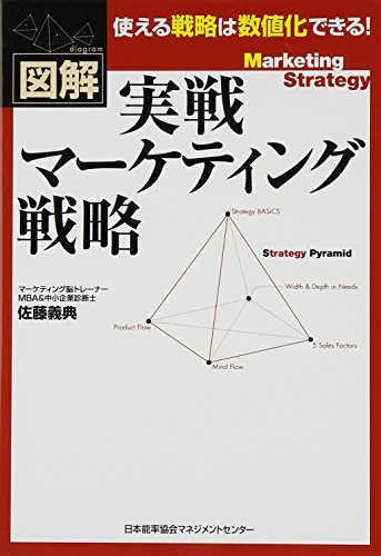 実戦マーケティング戦略 1