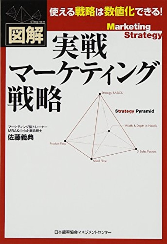 実戦マーケティング戦略 1