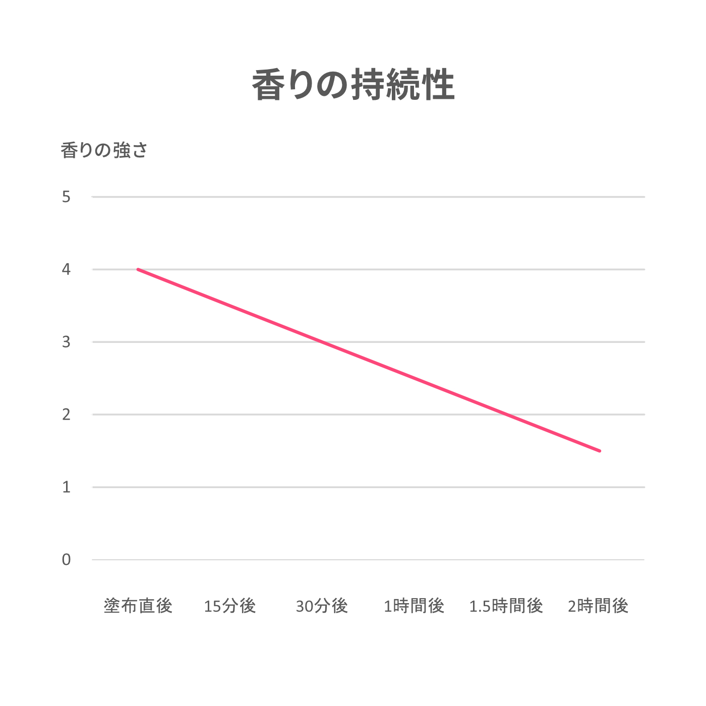 椿堂 練り香水 金木犀 6