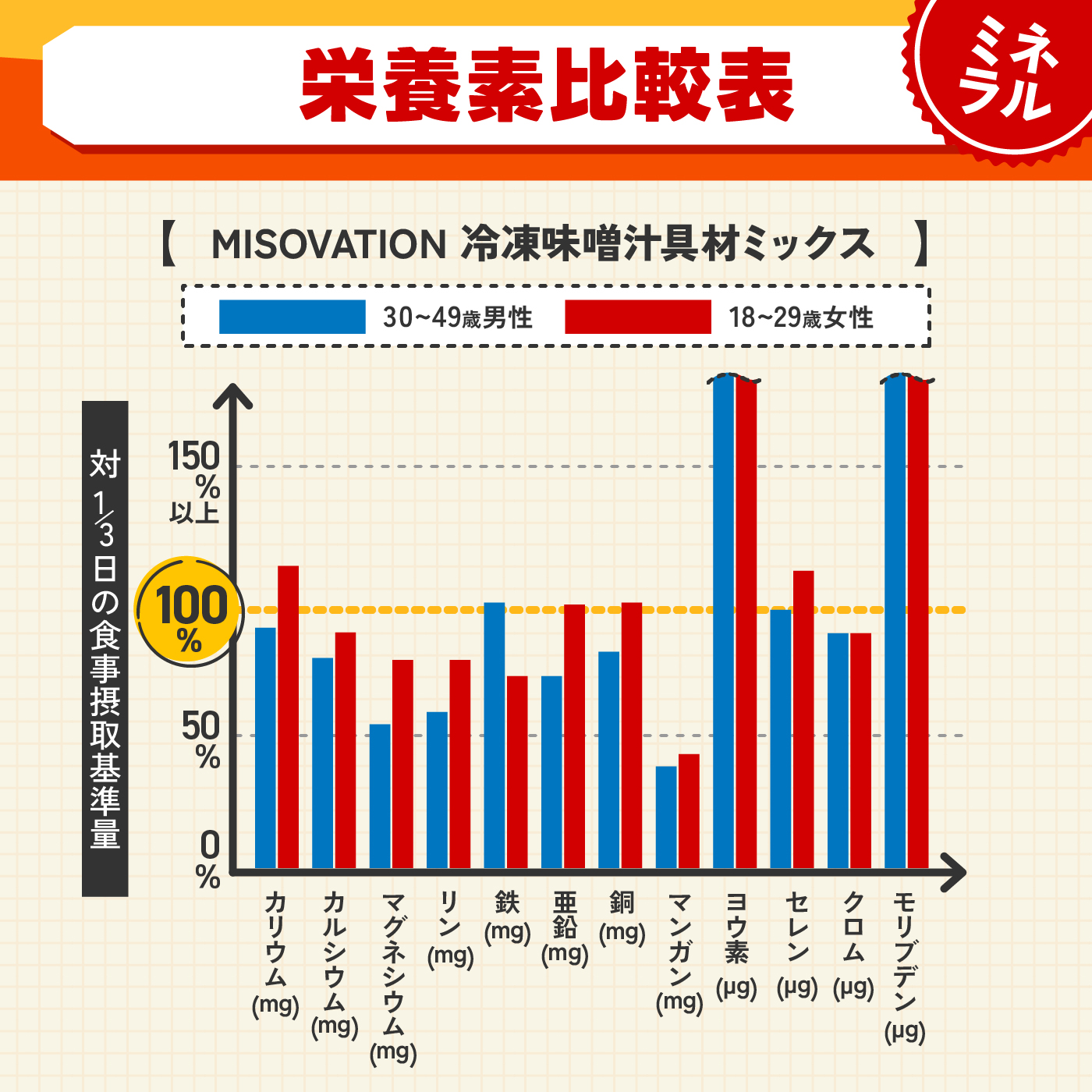 冷凍味噌汁具材ミックス 5
