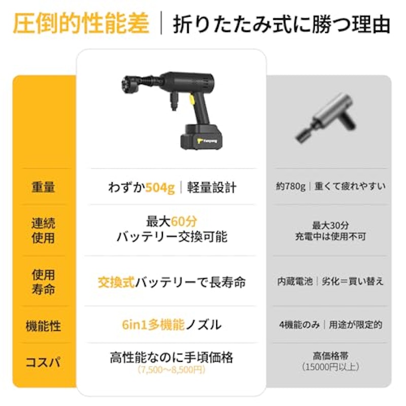 高圧洗浄機 3