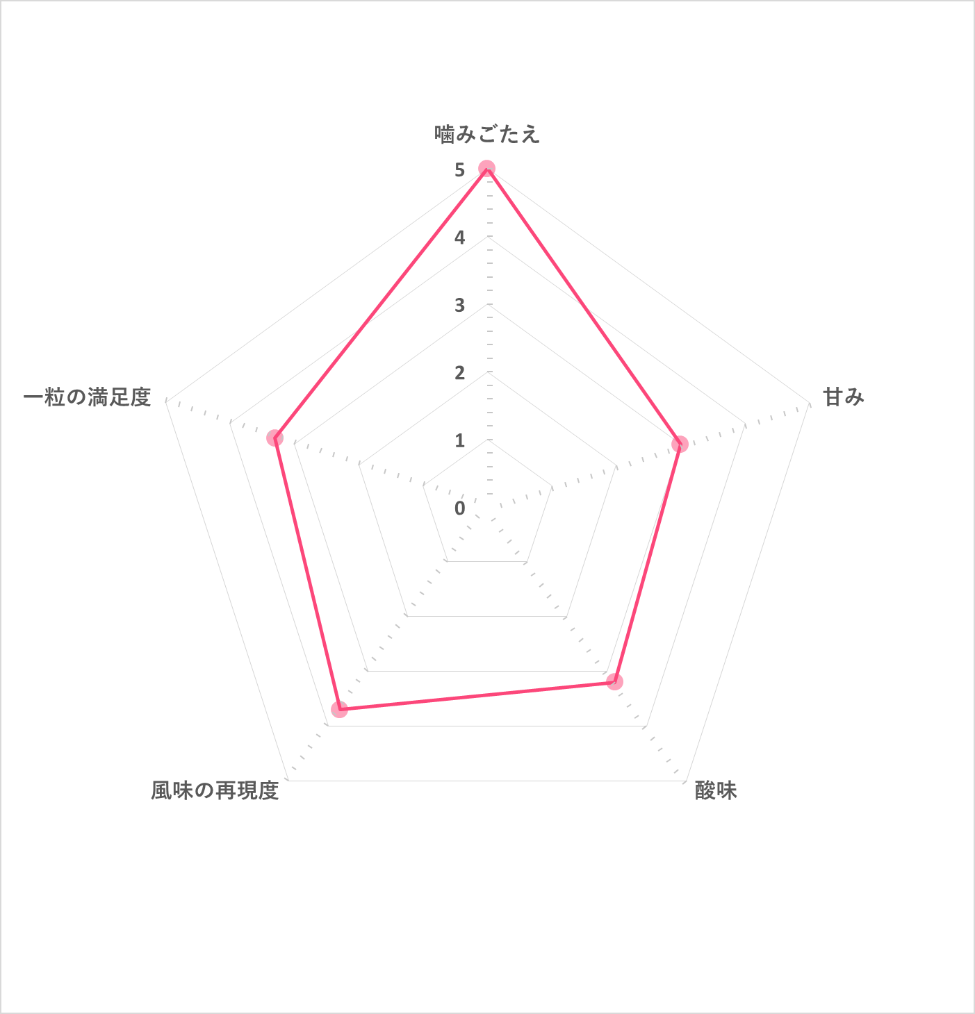 スーパーベスト 5