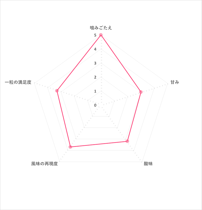 スーパーベスト 5