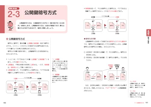 出るとこだけ！情報セキュリティマネジメント テキスト＆問題集［科目A］［科目B］2024年版 2