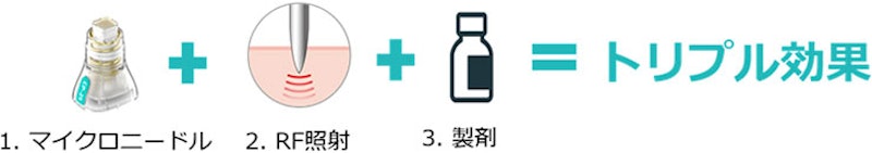 奏の杜すずらん皮膚科 ポテンツァ 3