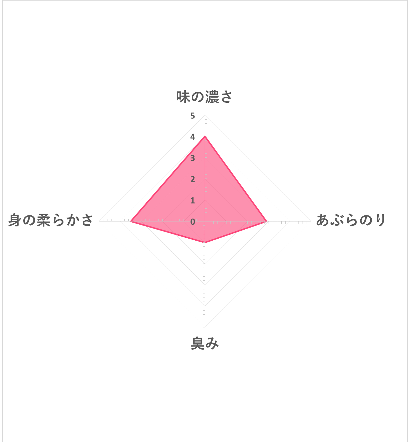 さば味噌煮 7