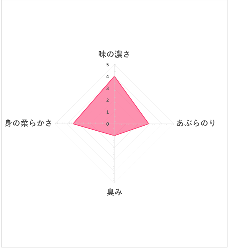 さば味噌煮 7