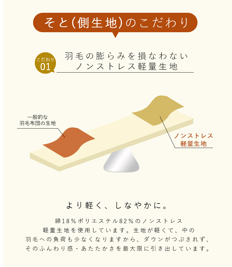 2枚合わせ羽毛布団 8