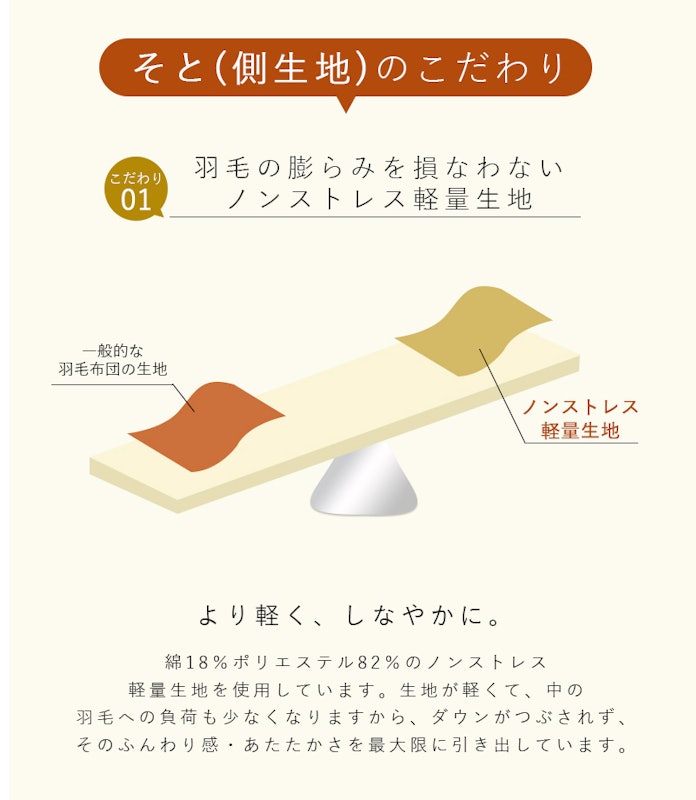 2枚合わせ羽毛布団 8