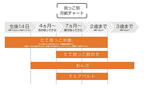 ベビーキャリアーオール 6