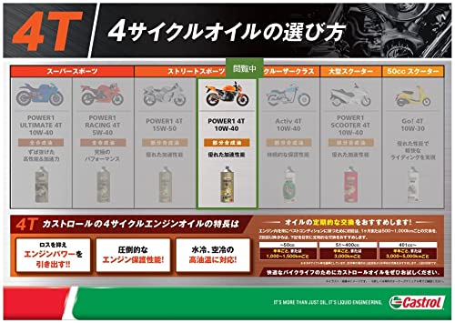 POWER1 4T 2