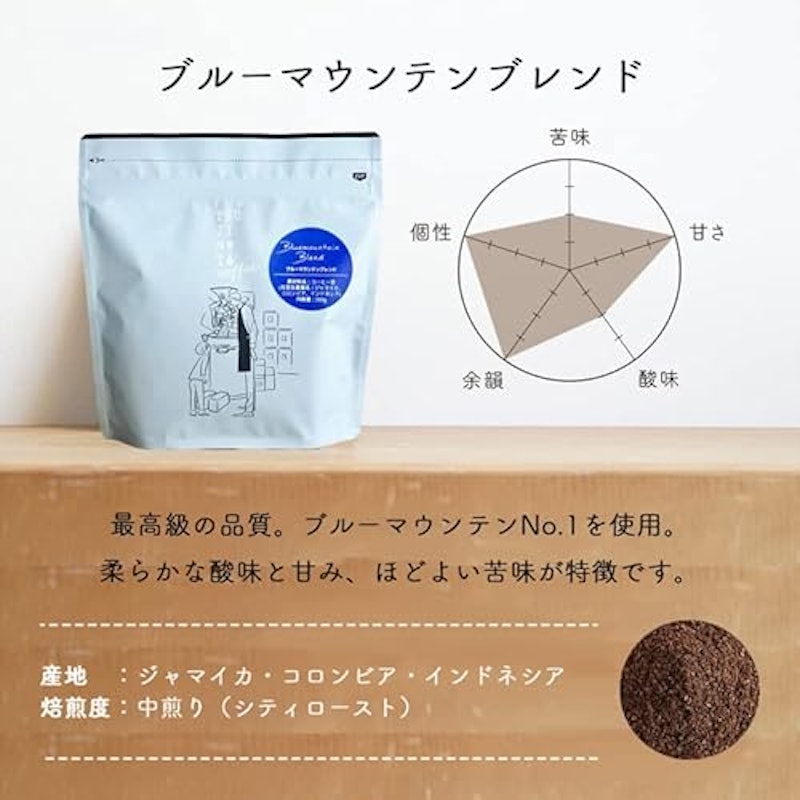 ブルーマウンテンブレンド 3
