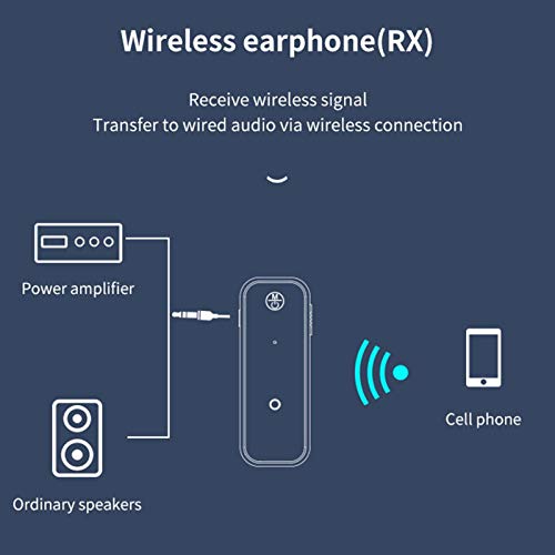 Bluetoothオーディオレシーバートランスミッターコンボ 3