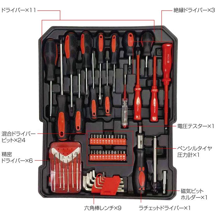 快適な住まいのための 家庭用工具セット