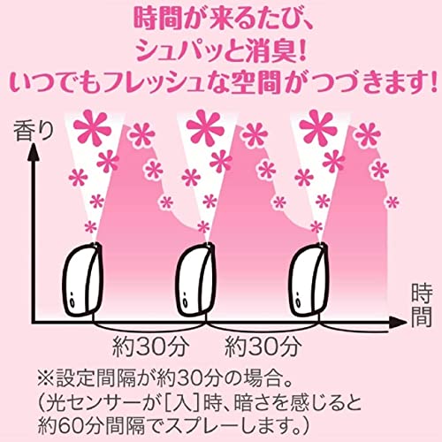 自動でシュパッと 消臭スプレー 3