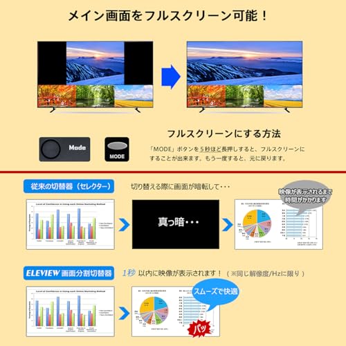 4K HDMI切替器 3