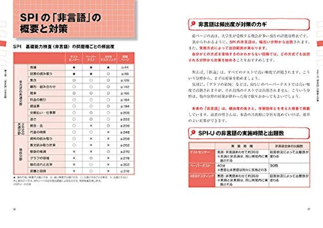 就活spi対策本のおすすめ人気ランキング10選 Mybest