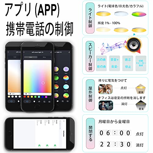 シーリングライト 7