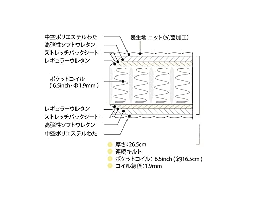 6.5インチ ゴールデンバリュー ピロートップ 2