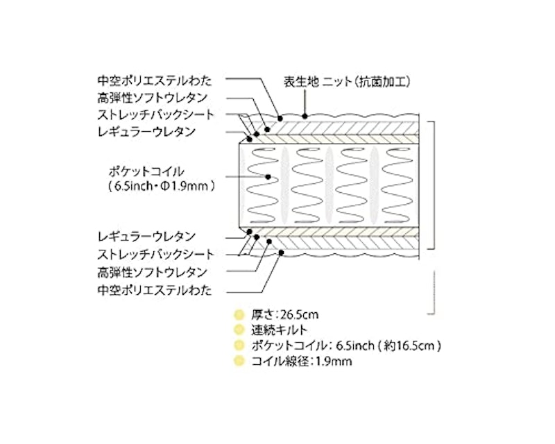 6.5インチ ゴールデンバリュー ピロートップ 2