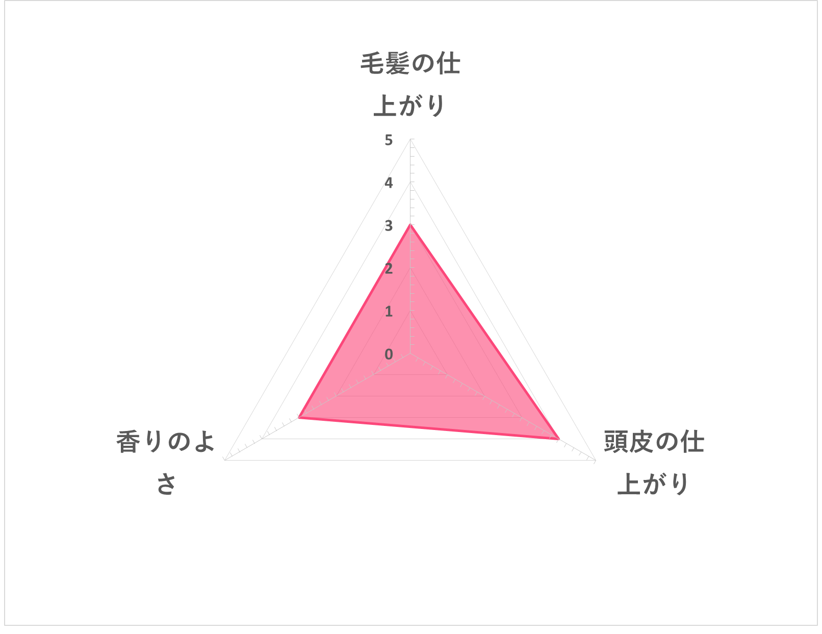 デミ ビオーブ フォーメン スキャルプクレンジングを全53商品と比較 口コミや評判を実際に使ってレビューしました Mybest