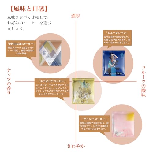 ドリップコーヒーギフトセット 3