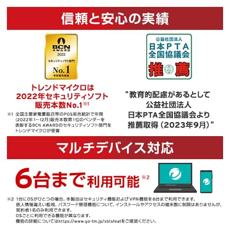 トータルセキュリティ スタンダード 3