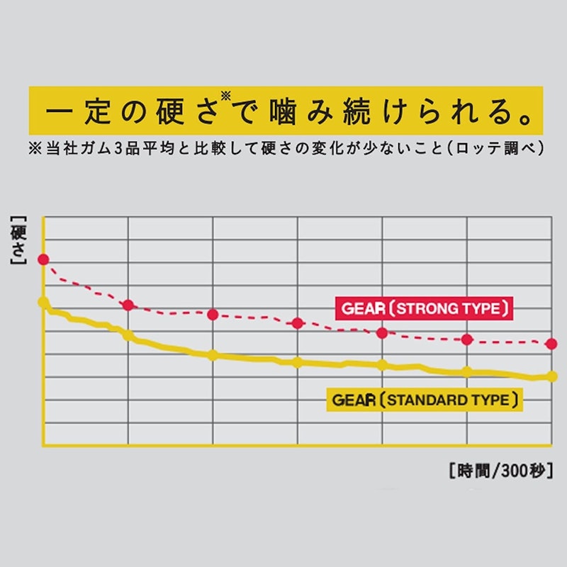 GEAR スタンダードタイプ パワーレモン 3