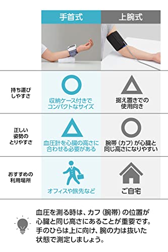 シチズン手首式血圧計 7