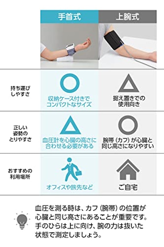 シチズン手首式血圧計 7