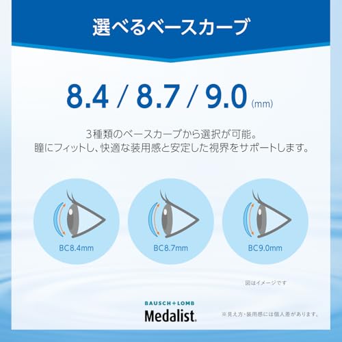 プラス 2week 5