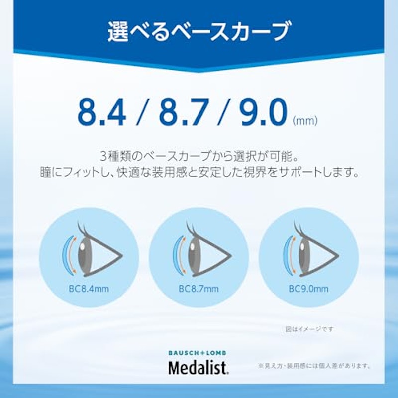 プラス 2week 5