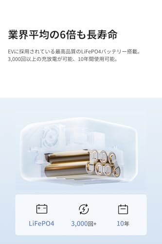 RIVER 3（230） ポータブル電源 7